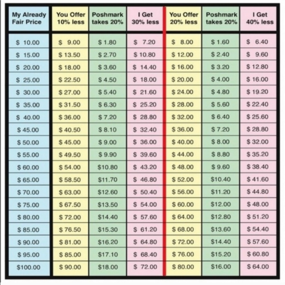 Pricing chart